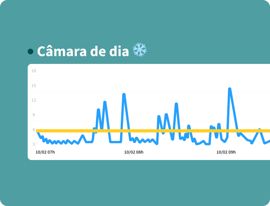 Sensores de temperatura com Andy